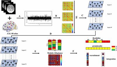 Multilayer brain network modeling and dynamic analysis of juvenile myoclonic epilepsy
